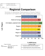 Regional Comparison-2013
